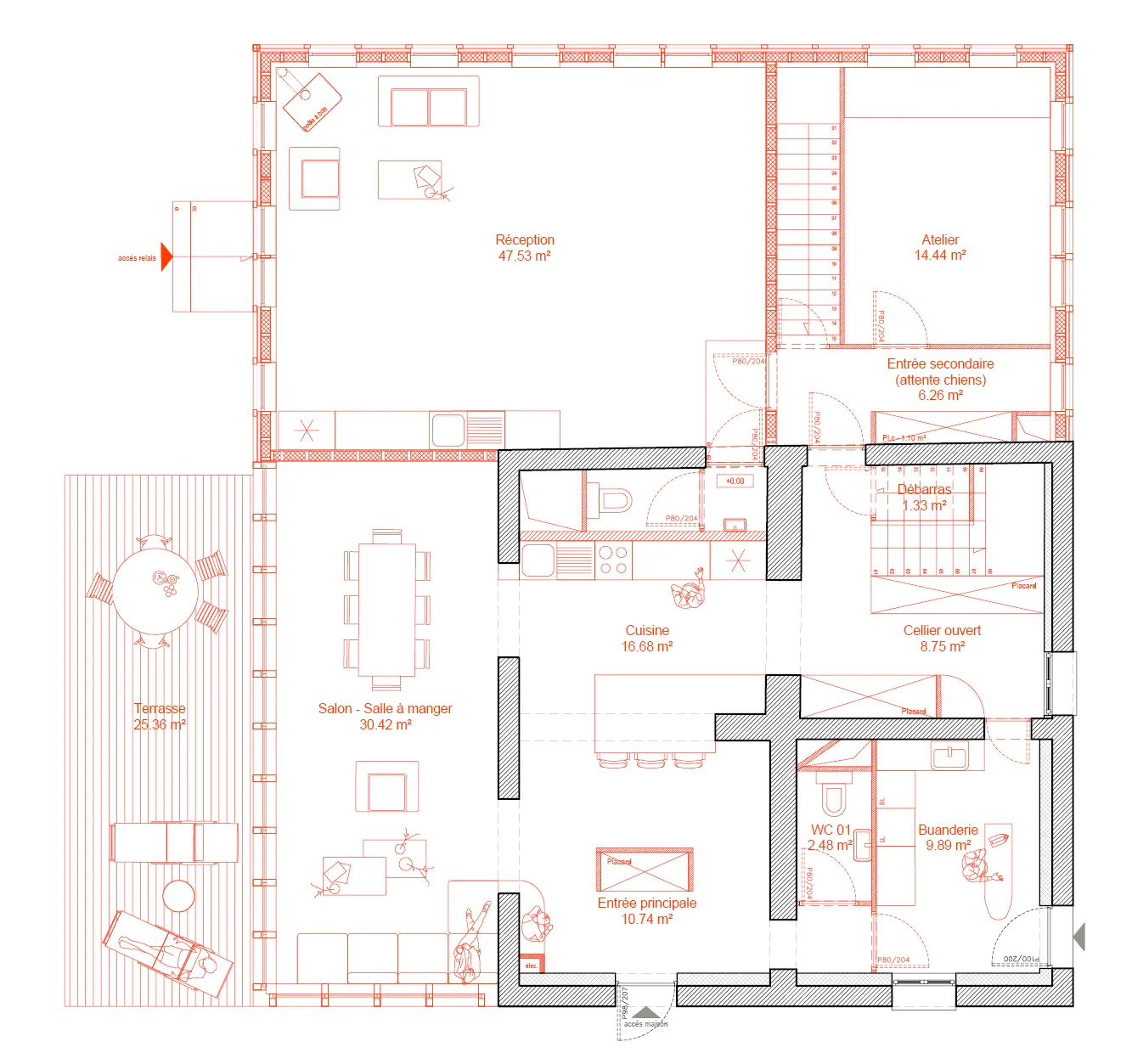 Plan projet - RDC